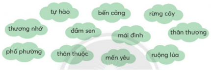 Giải Tiếng Việt lớp 2 Tập 2 Bài 2: Rừng ngập mặn Cà Mau – Chân trời sáng tạo (ảnh 1)