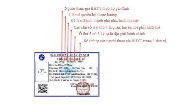 TOP 4 cách tra cứu bảo hiểm y tế nhanh chóng và miễn phí năm 2024 (ảnh 1)