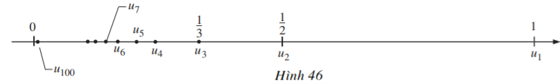 Nhận xét xem khoảng cách từ un tới 0  (ảnh 1)