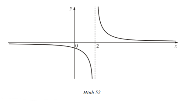 Quan sát đồ thị và cho biết (ảnh 1)