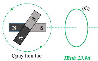 Xác định chiều của dòng điện cảm ứng trong các thí nghiệm dưới đây  (ảnh 1)