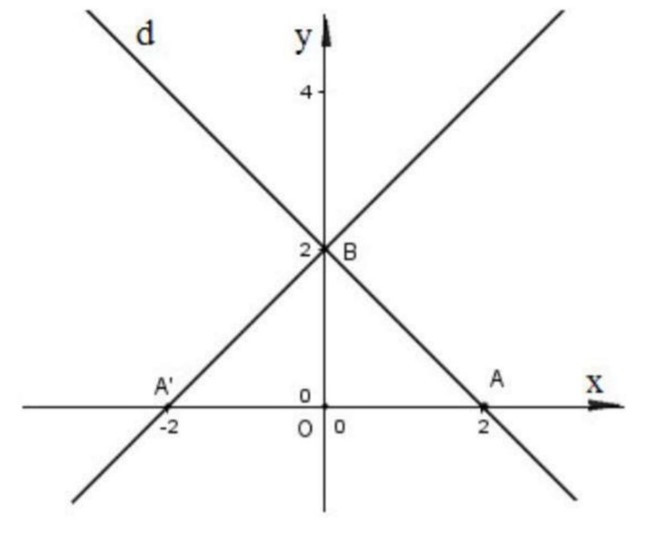Trong mặt phẳng tọa độ Oxy cho điểm A(2; 0) và đường thẳng d (ảnh 1)