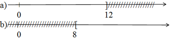 Hình vẽ sau biểu diễn tập nghiệm của bất phương trình nào (ảnh 1)