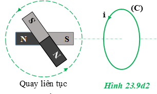 Xác định chiều của dòng điện cảm ứng trong các thí nghiệm dưới đây  (ảnh 1)