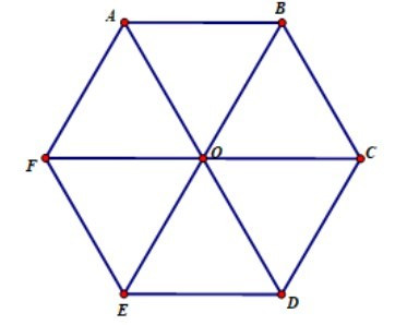 Hình 2.67 có thể là hình chiếu song song của hình lục giác đều được không (ảnh 1)