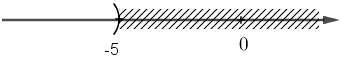 Giải các bất phương trình và biểu diễn tập nghiệm trên trục số (15 - 6x)/3 > 5  (ảnh 1)