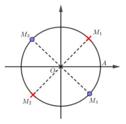 Giải phương trình sau [ (2cos2x) / (1-sin2x) ] = 0 (ảnh 1)