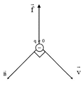 Xác định lực Lo-ren-xơ trên hình 22.4 (ảnh 1)