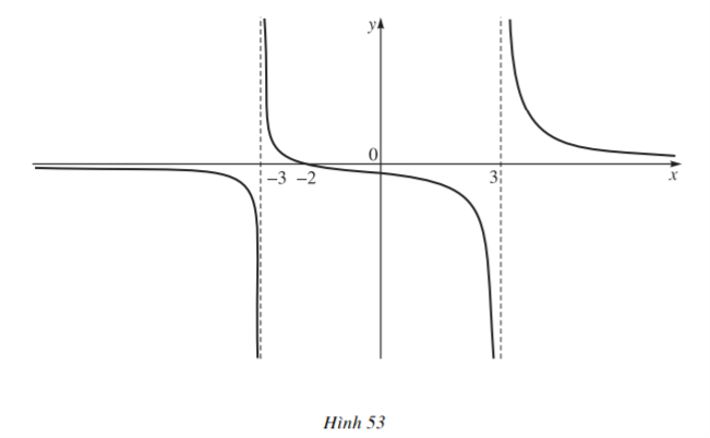 Kiểm tra các nhận xét trên bằng cách tính các giới hạn sau (ảnh 1)