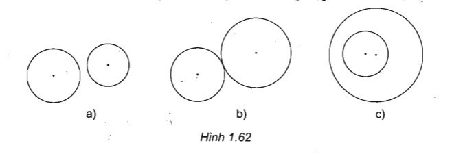 Tìm tâm vị tự của hai đường tròn trong các trường hợp sau (ảnh 1)