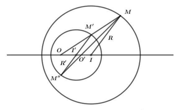 Tìm tâm vị tự của hai đường tròn trong các trường hợp sau (ảnh 1)