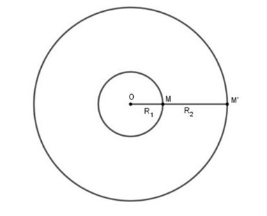 Nêu cách tìm tâm vị tự của hai đường tròn (ảnh 1)
