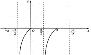 Hãy xác định giá trị của x trên đoạn   để hàm số y = tanx (ảnh 1)
