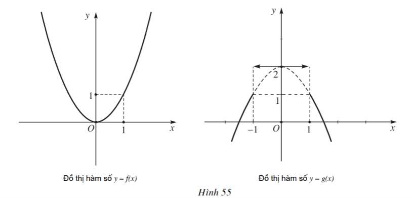 Cho hàm số f(x) = x2  (ảnh 1)