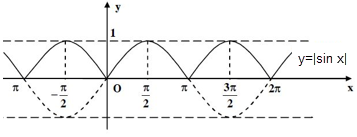 Dựa vào đồ thị hàm số y = sinx, hãy vẽ đồ thị hàm số y = |sinx| (ảnh 1)