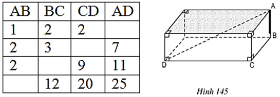 Hãy quan sát hình 145 rồi điền số thích hợp vào các ô trống ở bảng sau (ảnh 1)