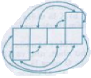 Xem hình 74a, các mũi tên hướng dẫn cách ghép các cạnh với nhau để có được một hình lập phương (ảnh 1)