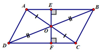 Hãy chỉ ra các cặp điểm trên hình vẽ đối xứng với nhau qua tâm O (ảnh 1)