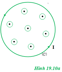 Xác định chiều dòng điện chạy trong vòng tròn (C) ở hình 19.10 (ảnh 1)