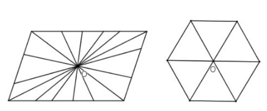 Trong các hình tam giác đều, hình bình hành, ngũ giác đều, lục giác đều, hình nào có tâm đối xứng (ảnh 1)