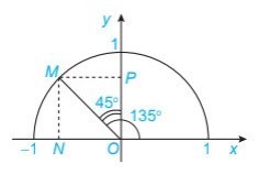 Giải Toán 10 Bài 1: Giá trị lượng giác của một góc từ 0 độ đến 180 độ - Chân trời sáng tạo (ảnh 1)