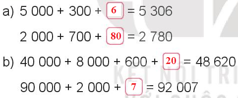 Toán lớp 3 trang 112, 113, 114 Bài 76: Ôn tập các số trong phạm vi 10 000, 100 000 - Kết nối tri thức (ảnh 1)