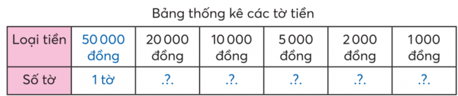 Toán lớp 3 trang 75, 76, 77 Tiền Việt Nam - Chân trời sáng tạo (ảnh 1)