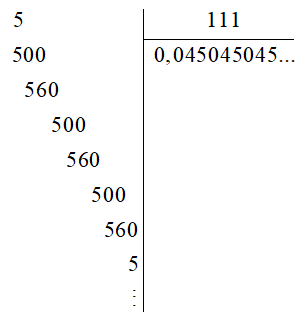 Toán 7 Bài 5: Biểu diễn thập phân của số hữu tỉ- Cánh diều (ảnh 1)