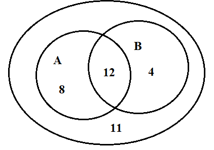 Giải Toán 10 Bài 3: Các phép toán trên tập hợp - Chân trời sáng tạo (ảnh 1)