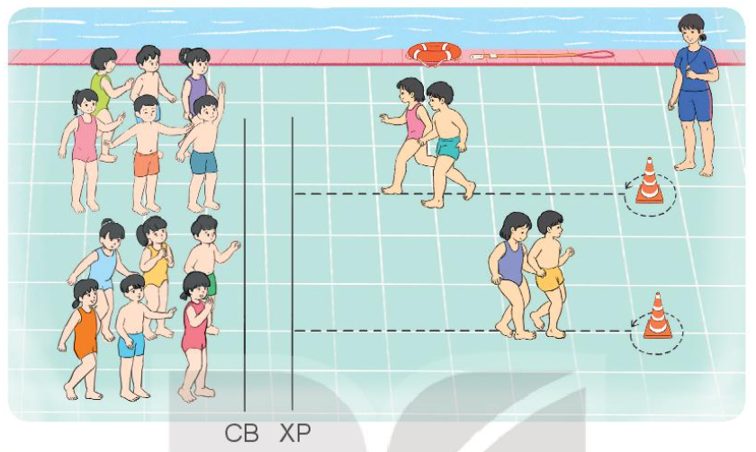 Giáo dục thể chất lớp 3 Bài 1: Đạp đáy bể (hồ) bơi nhô đầu kết hợp thở trong nước trang 79, 80, 81, 82 – Kết nối tri thức (ảnh 1)