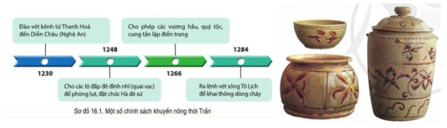 Giải Lịch sử 7 Bài 16: Công cuộc xây dựng đất nước thời Trần (1226-1400) - Cánh Diều (ảnh 1)