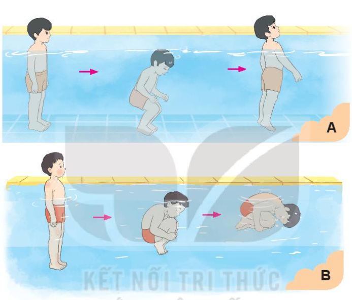 Giáo dục thể chất lớp 3 Bài 1: Đạp đáy bể (hồ) bơi nhô đầu kết hợp thở trong nước trang 79, 80, 81, 82 – Kết nối tri thức (ảnh 1)