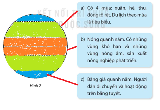 Vở bài tập Tự nhiên và xã hội lớp 3 trang 67, 68, 69 Bài 27: Trái Đất và các đới khí hậu - Kết nối tri thức (ảnh 1)