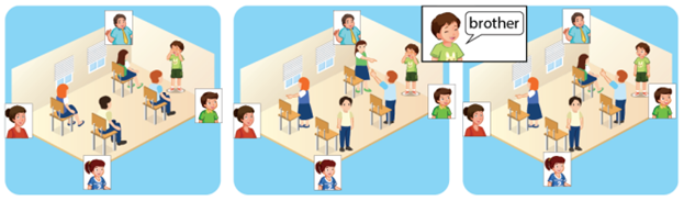 Tiếng Anh lớp 3 Unit 2: Family | i - Learn Smart Star (ảnh 2)