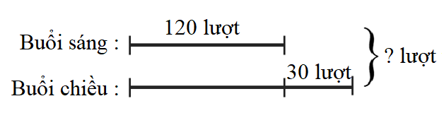 Giải Toán 3 trang 105, 106 Ôn tập về số và phép tính trong phạm vi 100 000 - Cánh diều (ảnh 1)