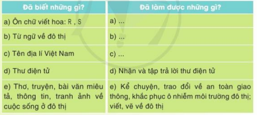 Tự đánh giá trang 44 Tiếng Việt lớp 3 Tập 2 – Cánh diều (ảnh 1)