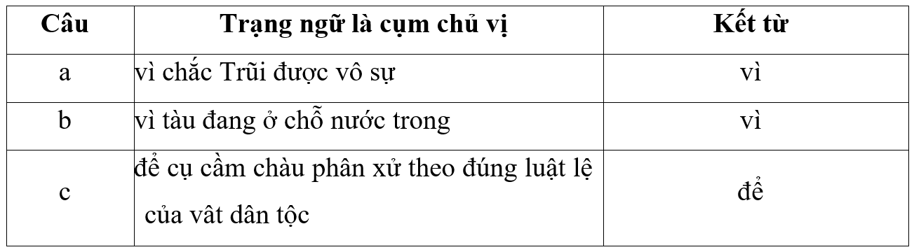 Soạn bài Thực hành tiếng Việt trang 108, 109 Cánh diều (ảnh 1)