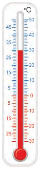Toán lớp 3 trang 91, 92 Bài 33: Nhiệt độ. Đơn vị đo nhiệt độ - Kết nối tri thức (ảnh 1)