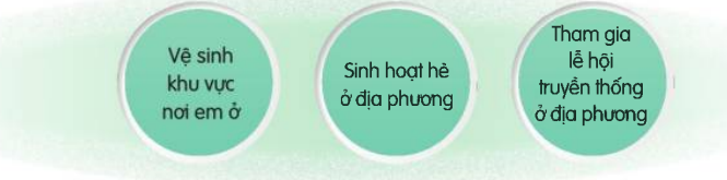 HĐTN 7 Văn hoá ứng xử trong hoạt động cộng đồng trang 38, 39 - Cánh diều (ảnh 1)