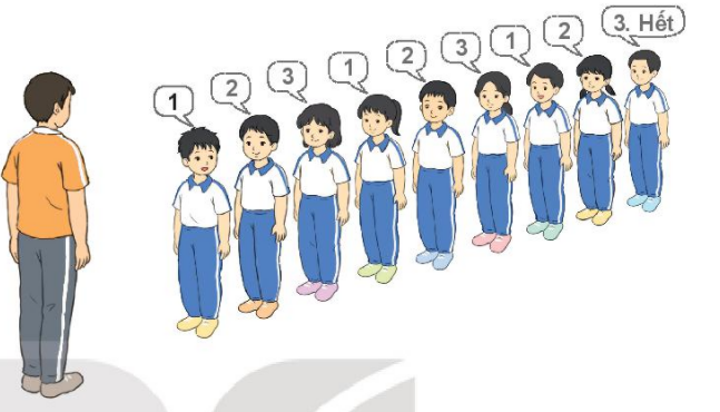 Giáo dục thể chất lớp 3 Bài 1: Biến đổi đội hình từ một hàng dọc thành hai, ba hàng dọc và ngược lại trang 8, 9, 10, 11, 12, 13, 14 – Kết nối tri thức (ảnh 1)