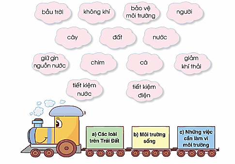 Một mái nhà chung trang 81, 82, 83 Tiếng Việt lớp 3 Tập 2 – Cánh diều (ảnh 1)