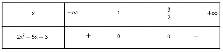 Giải Toán 10 Bài 4: Bất phương trình bậc hai một ẩn - Cánh diều (ảnh 1)