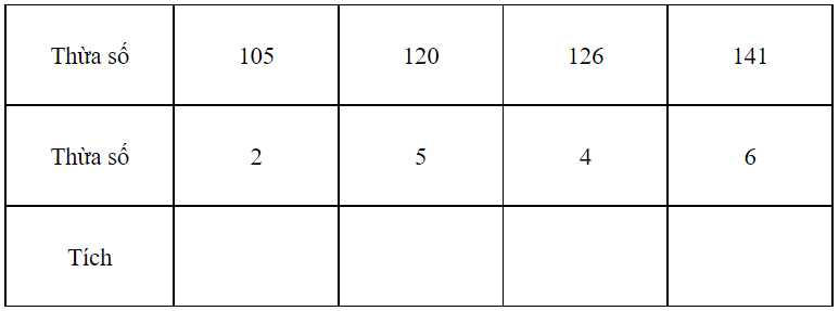 Vở bài tập Toán lớp 3 Tập 1 trang 88, 89 Bài 36: Nhân số có ba chữ số với số có một chữ số - Kết nối tri thức (ảnh 1)