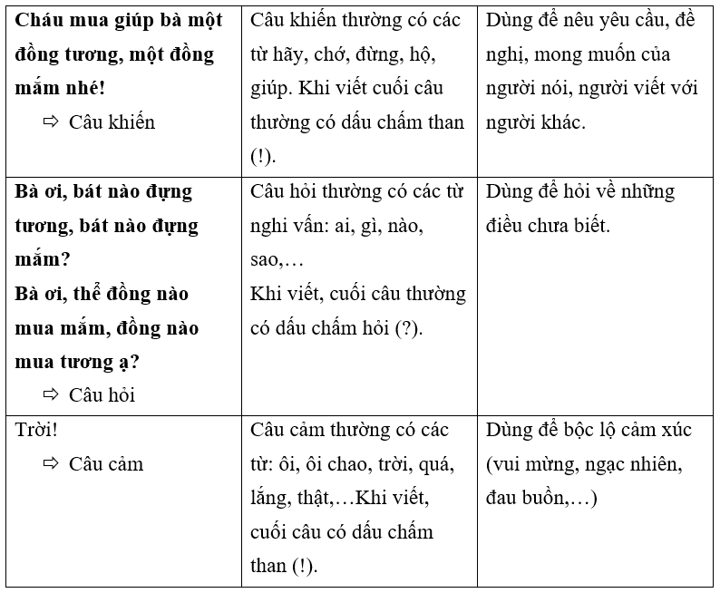 Bài 28: Những điều nhỏ tớ làm cho Trái Đất Tiếng Việt lớp 3 Tập 2 – Kết nối tri thức (ảnh 1)