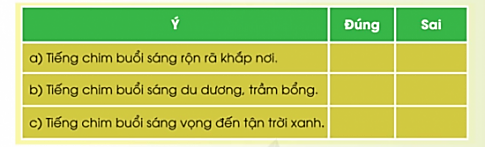 Tiết 2 trang 60, 61 Tiếng Việt lớp 3 Tập 2 – Cánh diều (ảnh 1)