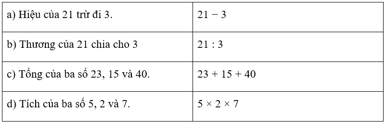 Vở bài tập Toán lớp 3 Tập 2 trang 81, 82 Làm quen với biểu thức số - Cánh diều (ảnh 1)
