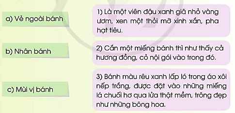 Tiết 6 trang 63, 64, 65 Tiếng Việt lớp 3 Tập 2 – Cánh diều (ảnh 1)