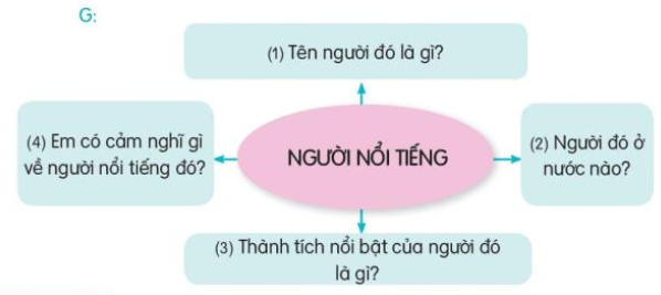 Bài 29: Bác sĩ Y-éc-xanh Tiếng Việt lớp 3 Tập 2 – Kết nối tri thức (ảnh 1)