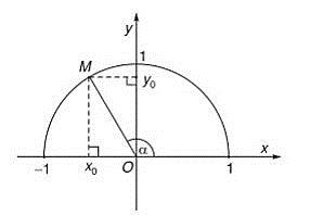 Giải Toán 10 Bài 1: Giá trị lượng giác của một góc từ 0 độ đến 180 độ - Chân trời sáng tạo (ảnh 1)