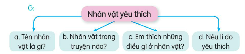 Bài 22: Sự tích ông Đùng, bà Đùng Tiếng Việt lớp 3 Tập 2 – Kết nối tri thức (ảnh 1)